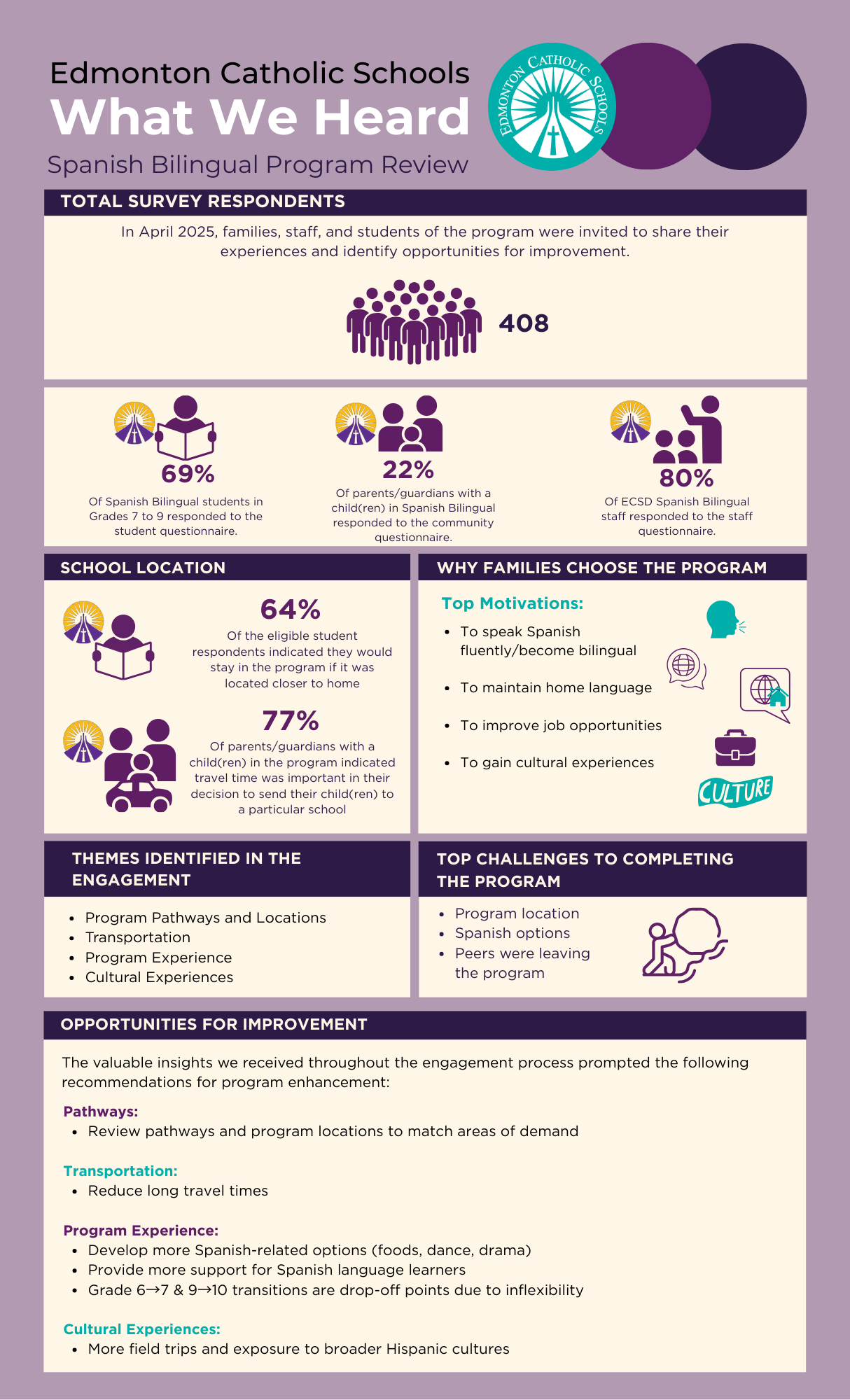 Spanish Bilingual Infographic