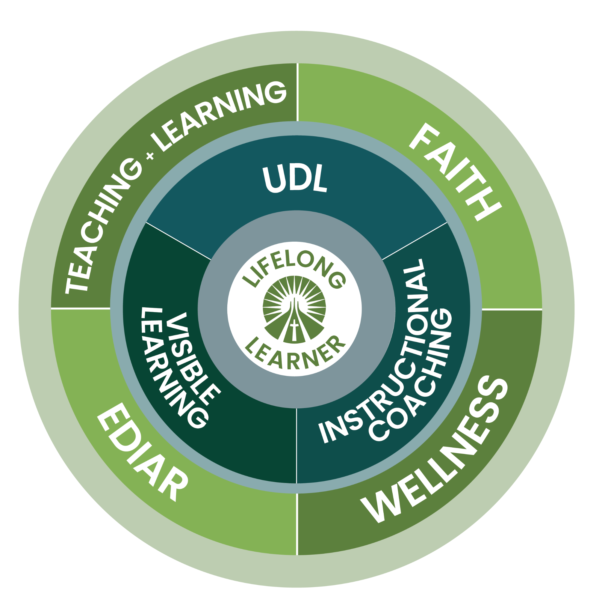 Optimal Learning Icon